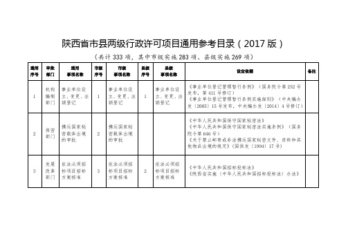 陕西省市县两级行政许可项目通用参考目录(2017版)