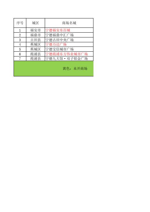 福建购物广场--153个!!