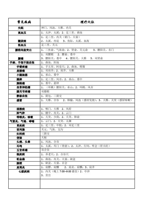 常见疾病理疗穴位