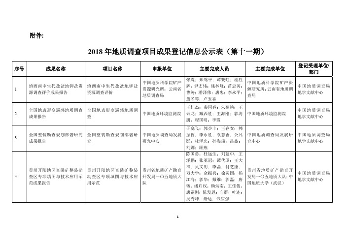 2018年地质调查项目成果登记信息公示表第十一期