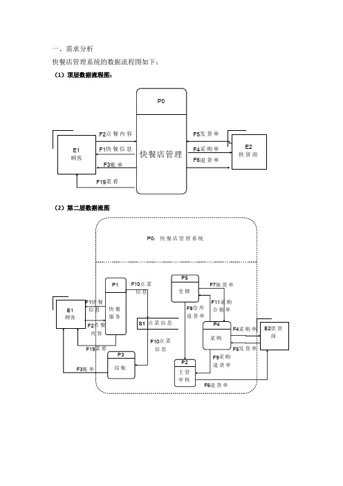 快餐店管理系统的数据流程图