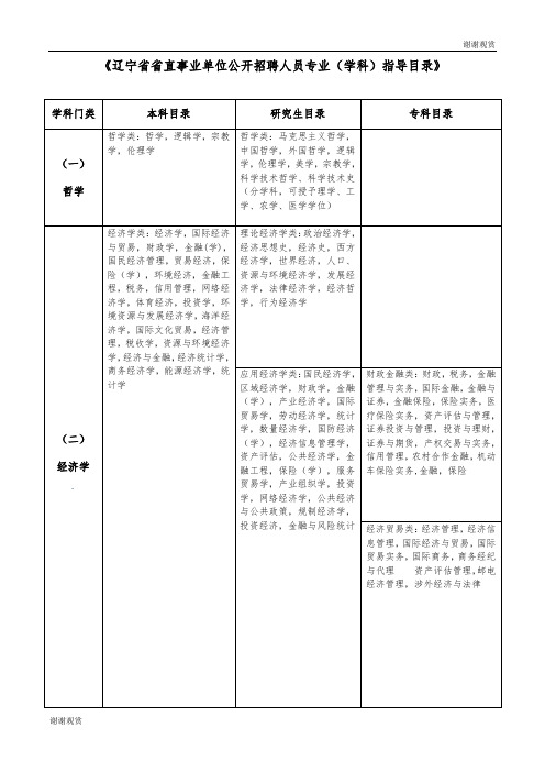 《辽宁省省直事业单位公开招聘人员专业(学科)指导目录》 .doc