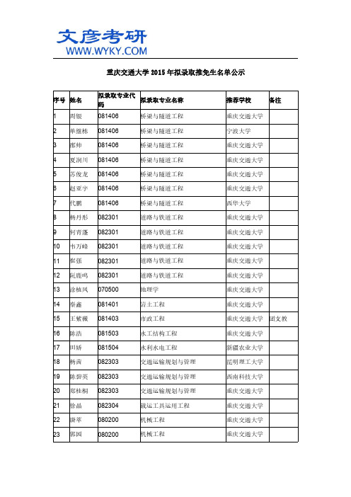 重庆交通大学2015年拟录取推免生名单公示_重庆交通大学研究生院