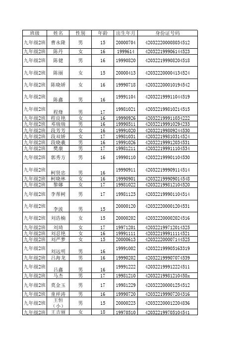 九二班学生学生信息汇总表1