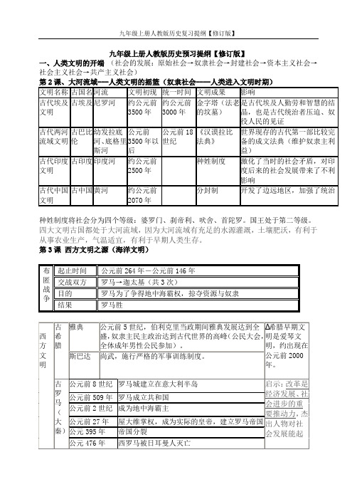 九年级上册人教版历史复习提纲