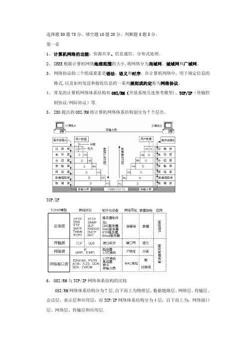 计算机网络技术期末复习资料