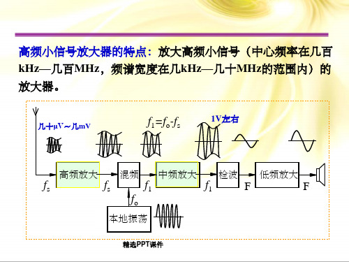 高频小信号放大器(绝对有用)PPT课件