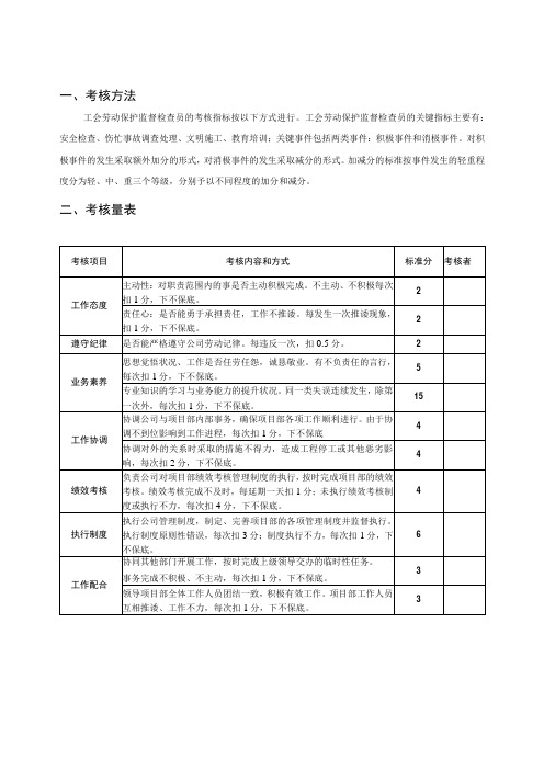 工会劳动保护监督检查员考核