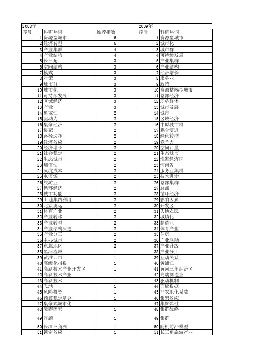 【国家社会科学基金】_城市产业_基金支持热词逐年推荐_【万方软件创新助手】_20140805