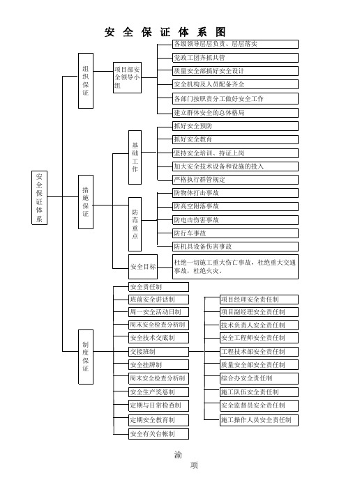 安全保证体系图