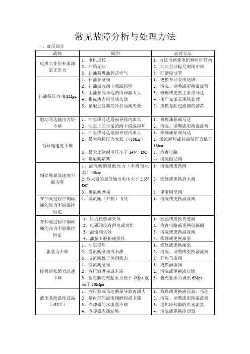 常见故障分析与处理方法