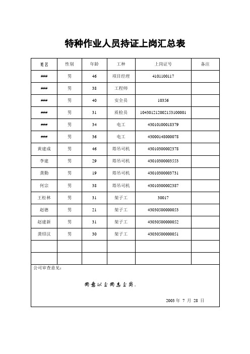 合肥市滨湖新区万达建筑工地项目部塔吊班持证上岗人员档案表