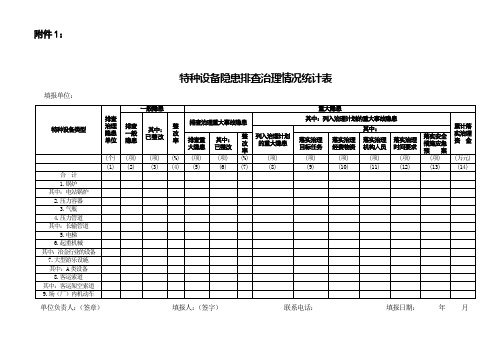 特种设备隐患排查治理情况统计表新