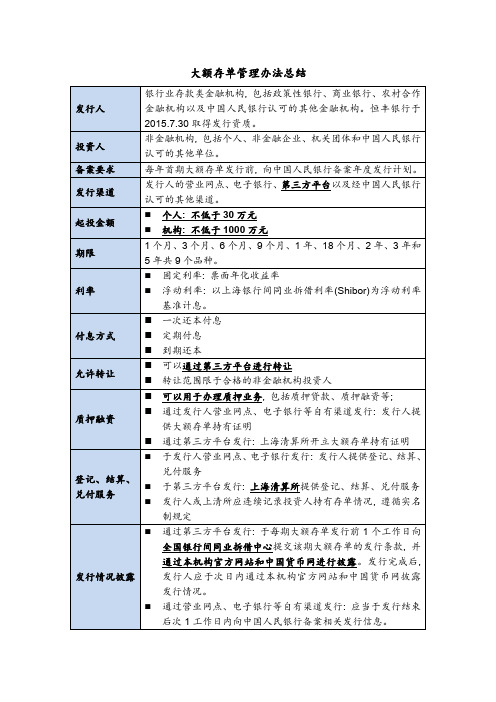 大额存单管理办法总结