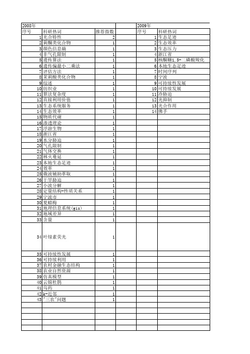 【浙江省自然科学基金】_生态效率_期刊发文热词逐年推荐_20140811