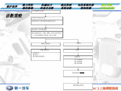 一汽奔腾自动变速箱综合故障诊断培训