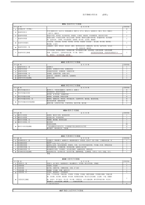 医疗器械分类表.doc