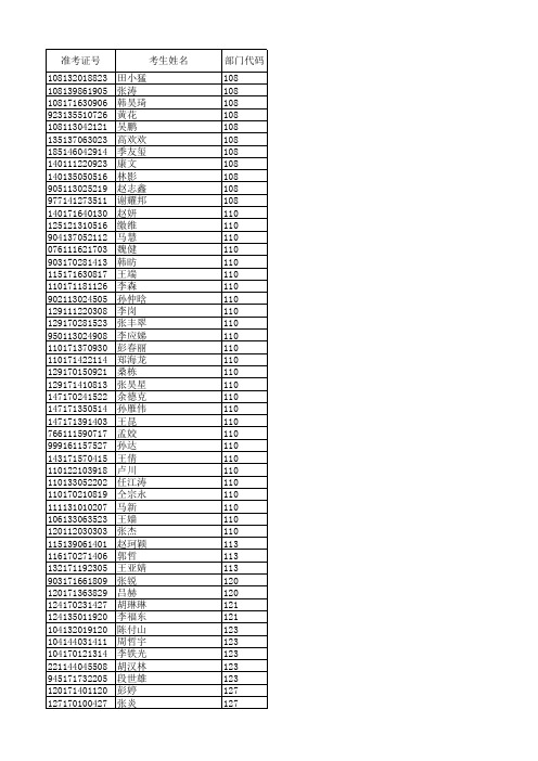 2013国考面试调剂入围名单