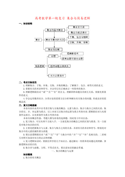 高考数学第一轮复习 集合与简易逻辑