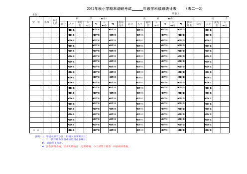 2012年秋小学期末考试成绩统计表(样表)