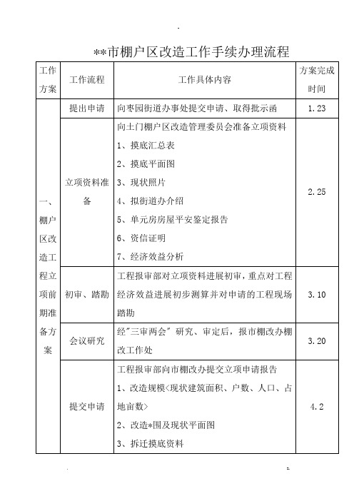 棚改手续办理流程