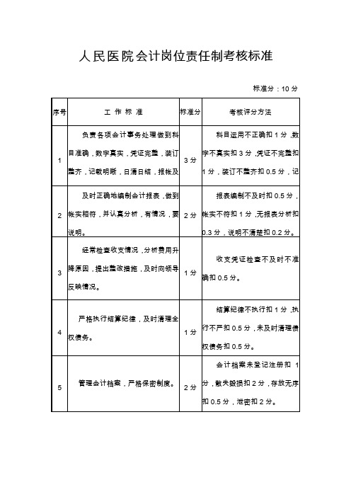 人民医院会计岗位责任制考核标准