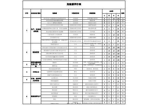 冲压工厂危险源详细版