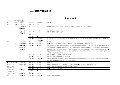 2009各高考英语试题分析