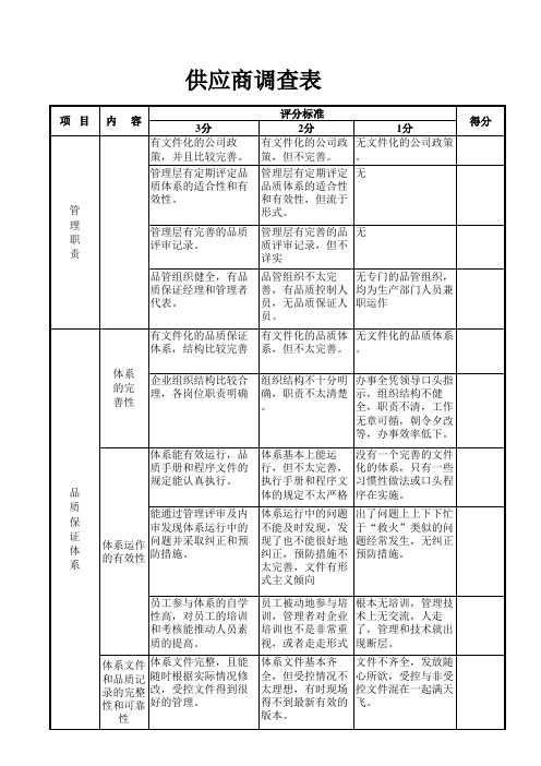 分供方现场考核评价表