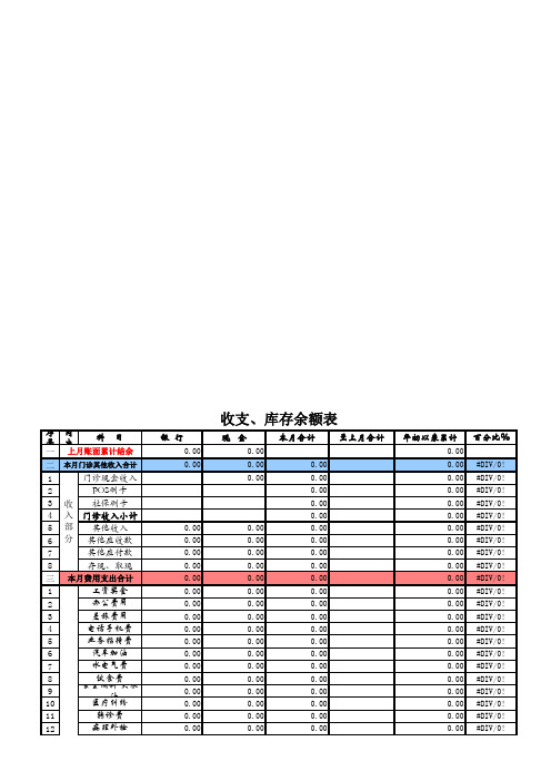 沙井京大男科医院门诊报表如何