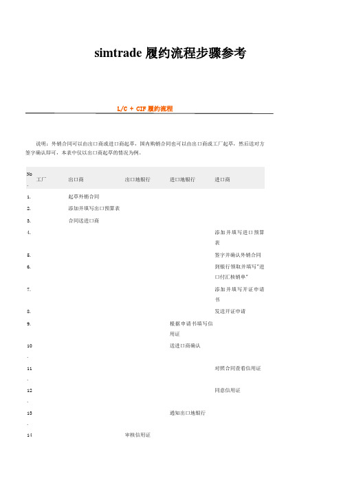 simtrade履约流程步骤参考