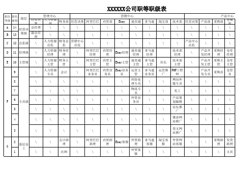 职级职等表版本