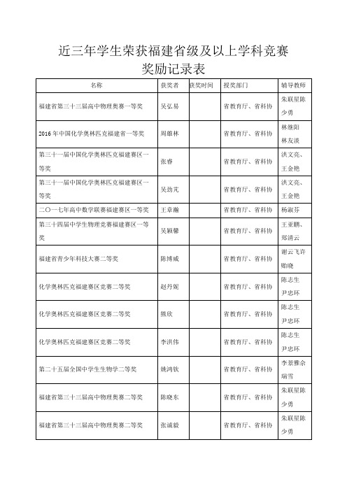 近三年学生荣获福建级及以上学科竞赛奖励记录表