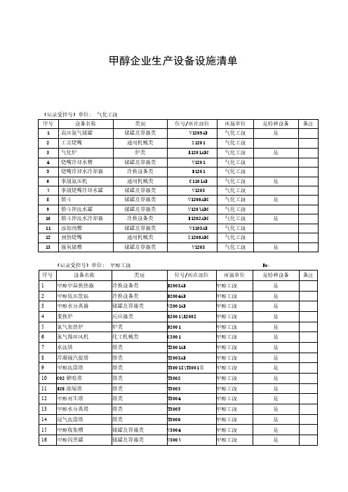 甲醇企业生产设备设施清单