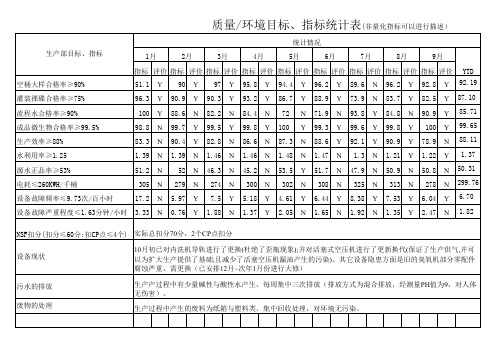 生产部目标统计表(精品)