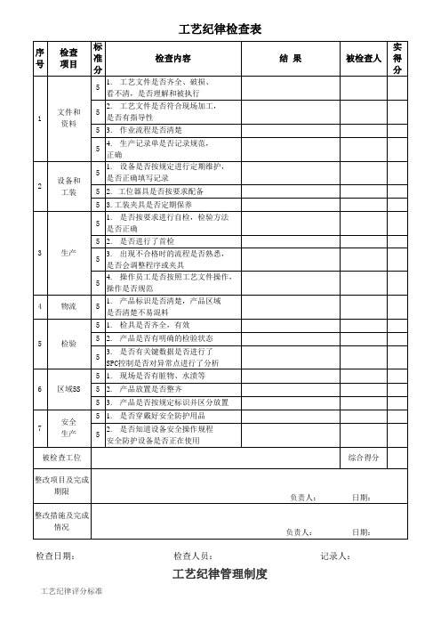 工艺纪律检查表