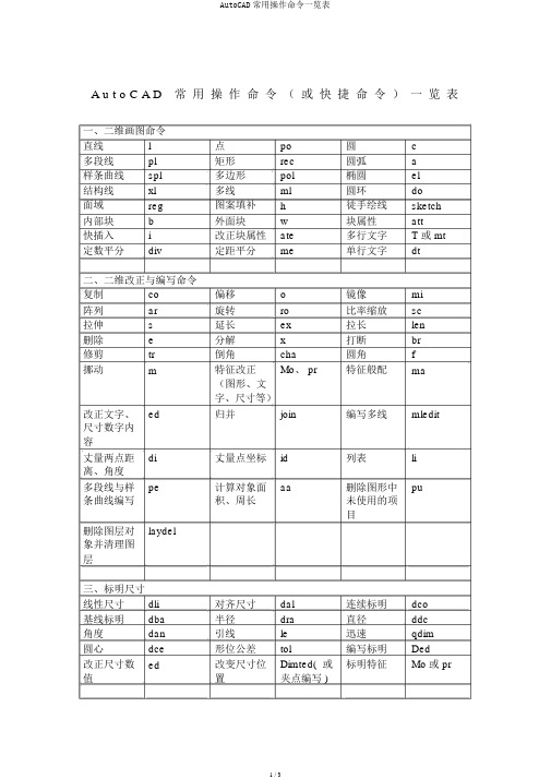 AutoCAD常用操作命令一览表