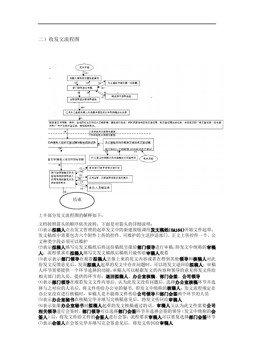 收发文流程详解