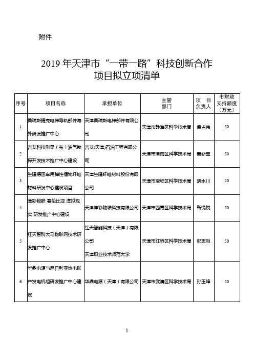 2019年天津市“一带一路”科技创新合作项目拟立项清单