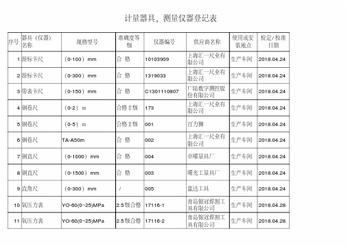 二级计量保证体系认证之计量器具检测仪器登记表（样板）