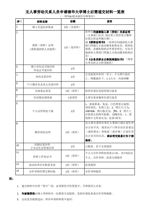 无人事劳动关系人员申请清华大学博士后需递交材料一览表