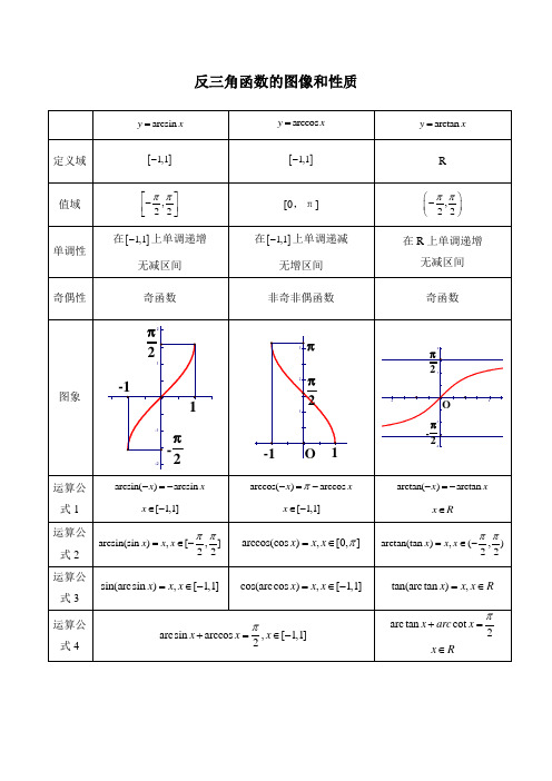 (完整版)三角和反三角函数图像性质总结