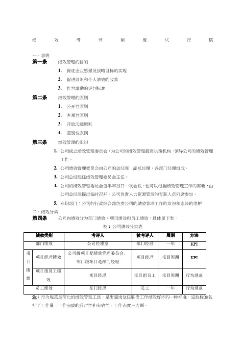 企业管理咨询公司绩效考核制度文件