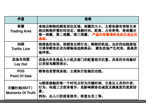 零售行业专业用语