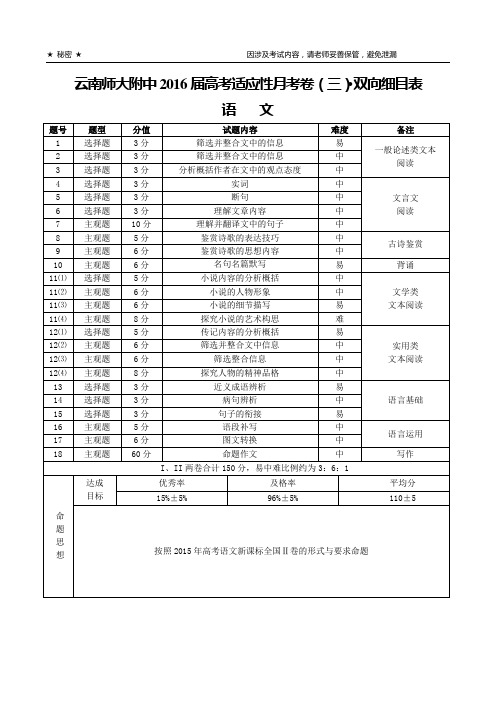 云南师大附中2016届高考适应性月考卷(三)语文双向细目表