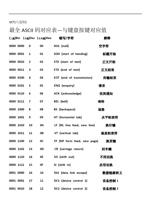 最全ASCII对应码表-键值