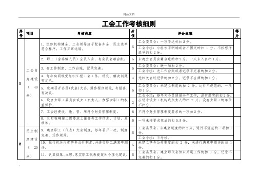 工会工作考核细则