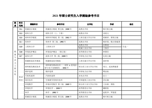 华北电力大学考研参考书