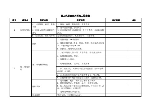 施工现场安全文明施工检查表