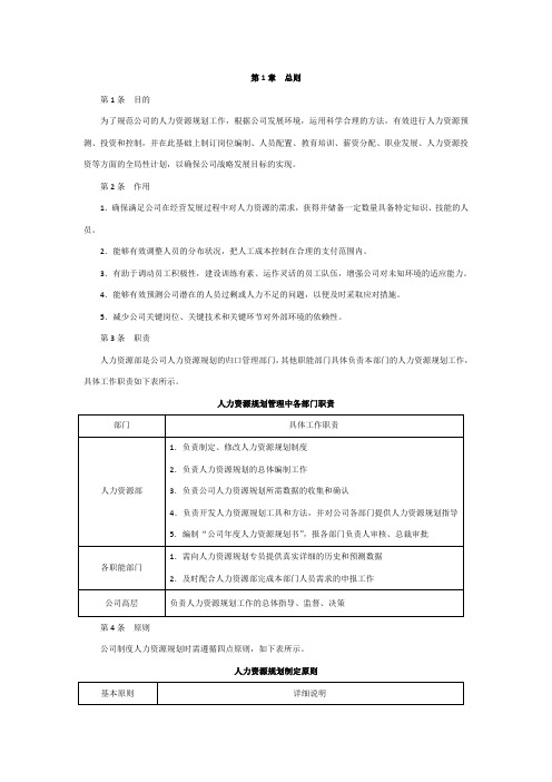 人力资源规划管理制度